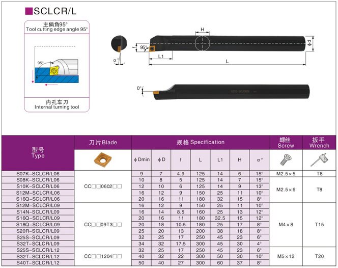 S12M-SCKCL09 S16Q SCLCL09 Tool cutting edge hoek 12mm 14mm 16mm gereedschaphouder met CCMT09T304 Interne Draaien blades