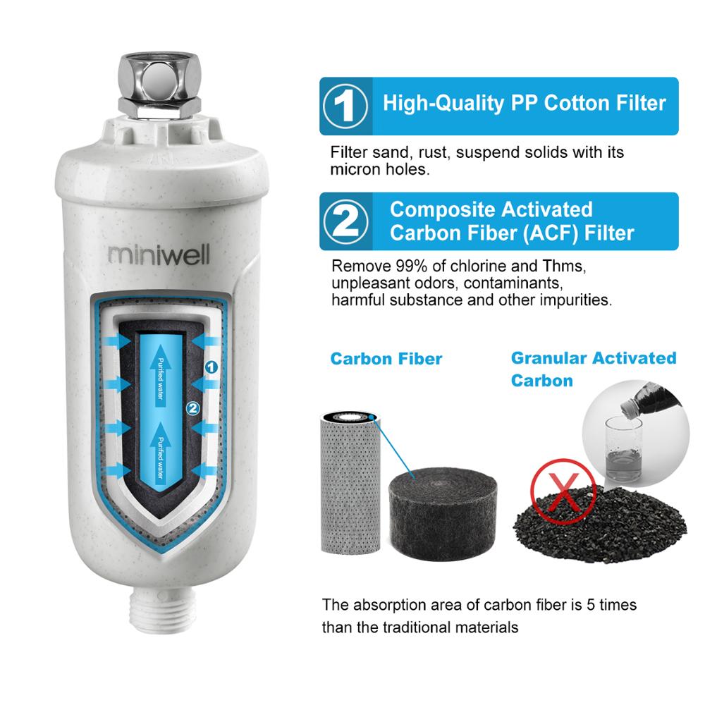 Hoofd douche filter/keramische water filter op douche systeem