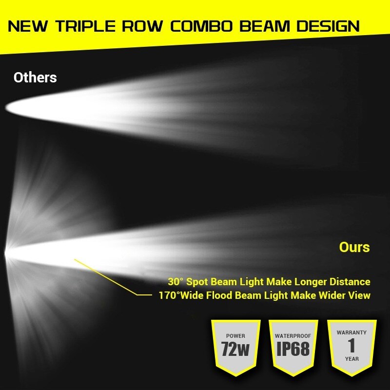 Car LED Work Lights Bar Off Road 72W Light Beam 4.4inch Combo Additional Fog Light for SUV ATV Boat Tractor Working Light ramp