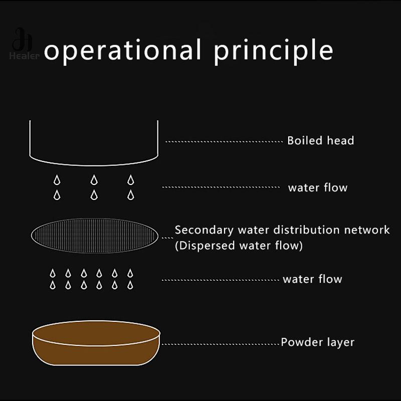 51/53/58mm filtr robić kawy wielokrotnego użytku siatka żaroodporna dzbanek robić kawy filtr robić ekspresu robić kawy robić uchwytu ekspresu robić kawy Puck ekran