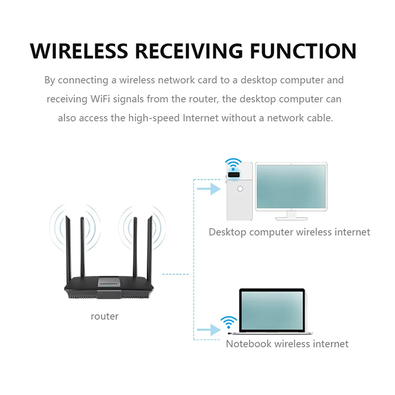 Mini USB Draadloze Ontvanger Dongle Netwerkkaart Externe RTL8188 WiFi 6 Adapter 802.11n Antenne 150 Mbps Voor PC Computer laptops
