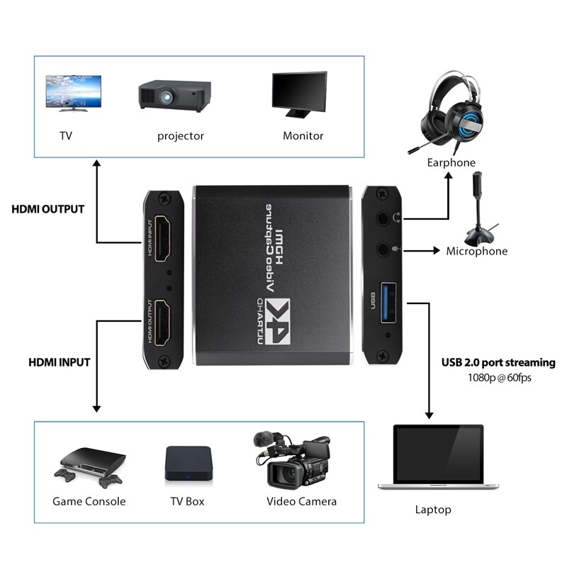 Audio Video Capture Card Met Microfoon 4K Hdmi Loop-Out,1080P 60Fps Video Recorder Voor Schakelaar/PS5/ One/Pc/Video