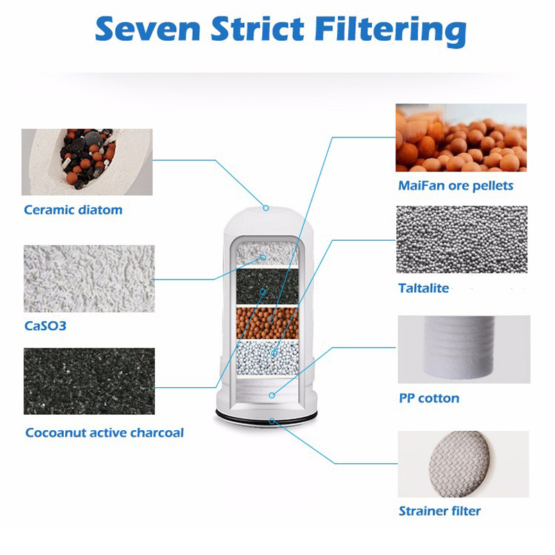 Filtre de robinet de cuisine, purificateur d&#39;eau de salle de bains, percolateur en céramique lavable, filtre de rouille et de bactéries