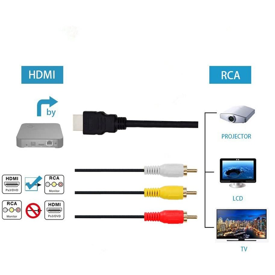 HDMI to RCA Cable 1080P HDMI Male to 3 RCA S-Video AV o Cable Cord Adapter for TV HDTV DVD