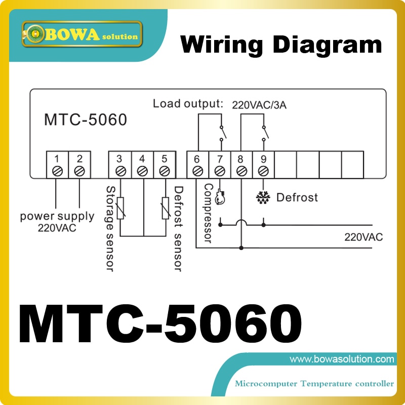 Mtc 5060 mikrocomputer temperaturregulatorer med 2 sensorer, kompressor og afrimningsudgang er til køle/fryserum