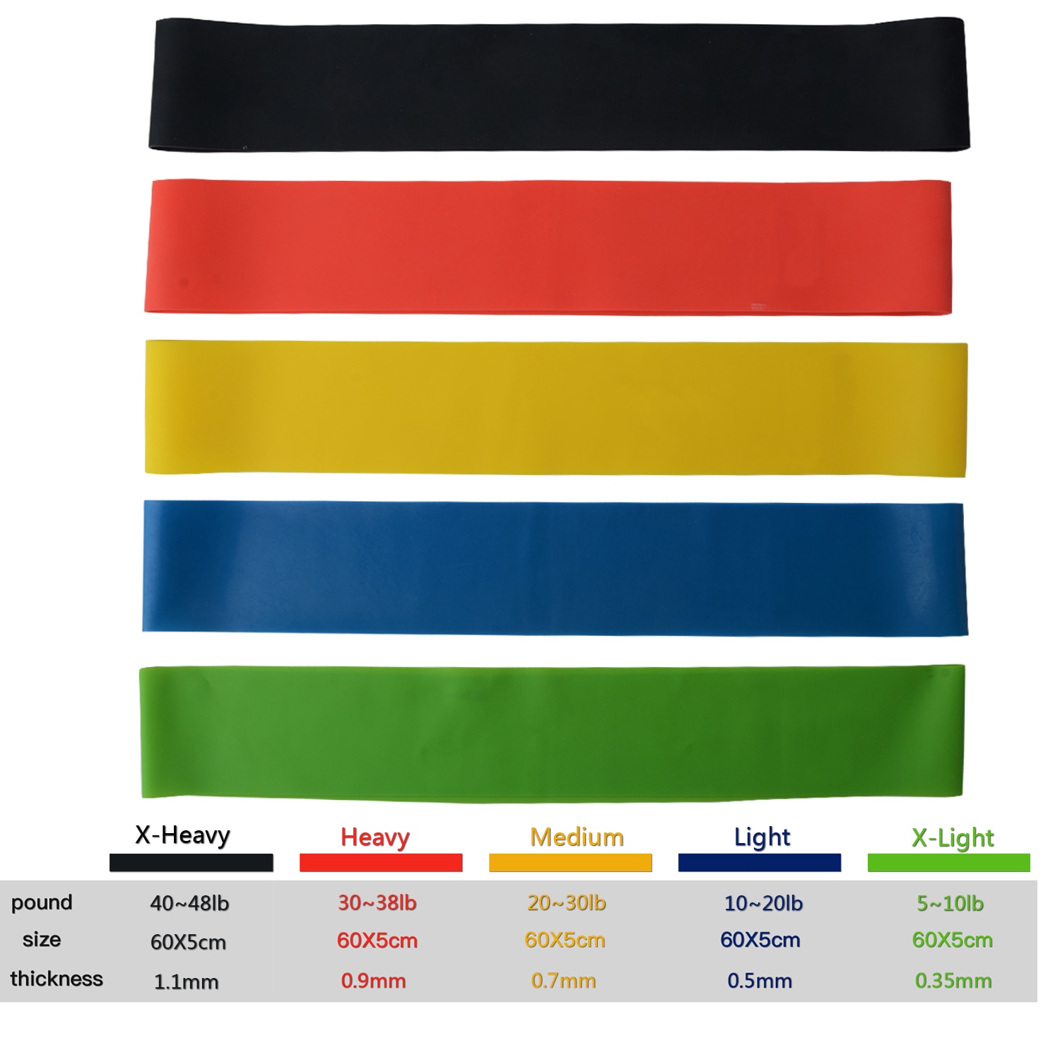 Athletic Yoga Resistance Bands Fitness Equipment Rubber Loop Pilates Sport Training Workout Elastic Band