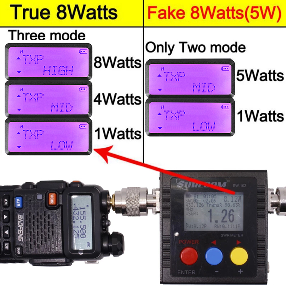 Baofeng Walkie Talkie UV 5R 5W 8W Dual Band Ham Two Way Radio Vhf Uhf FM Radio Handheld Transceiver Jagd 16KM