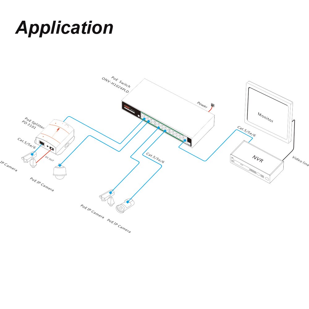 ONV Unmanaged 10/100M 6-port AI PoE switch IEEE 802.3af/at VLAN 250m Transmission AI Self-healing Watch Dog for POE Camera