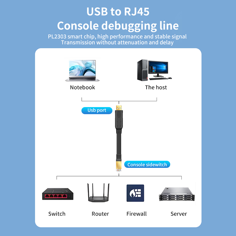 USB to RJ45 Console Cable RS232 Serial Adapter for Laptop Computer Cisco Router USB RJ 45 8P8C Converter Console Cable 1.8m 3m