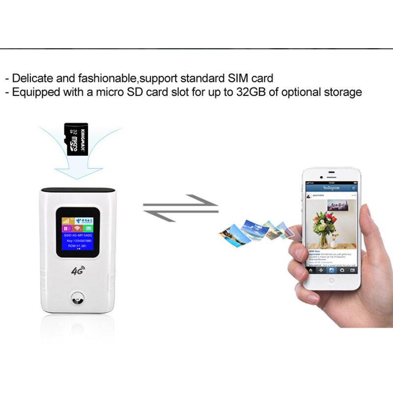 3G/4G Wifi Routeur Hotspot CAT4 LTE 150mbps 6000mah Batterie Externe Réseau Haut Débit Mobile De Voyage Wi-Fi Avec Emplacement Pour Carte Sim
