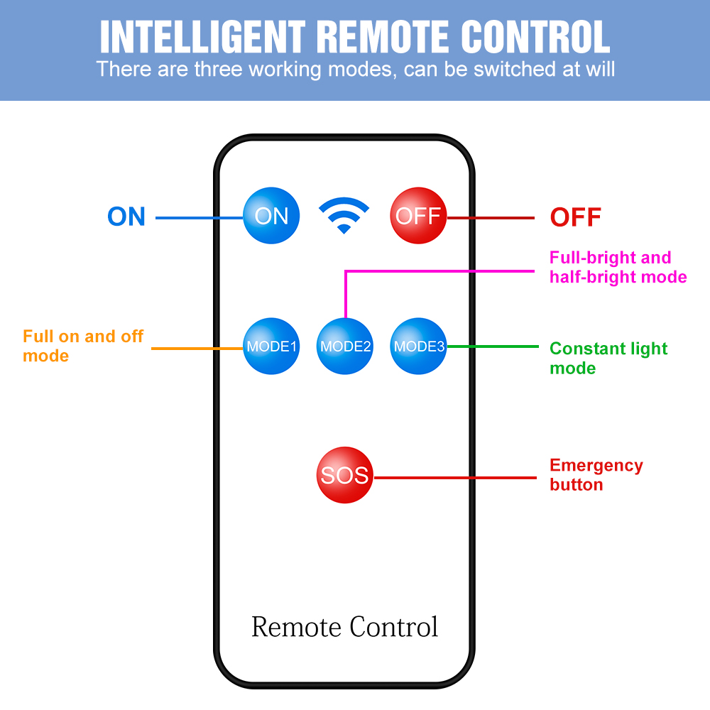 Led Straatlantaarn Externe Zonnelamp Buiten Schijnwerpers Bewegingssensor Ip65 Waterdicht Noodtuinverlichting Cool/Warm Wit