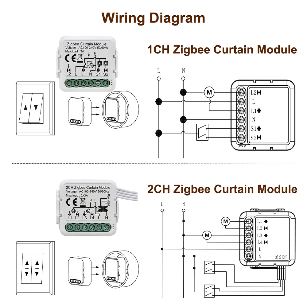 Tuya ZigBee3.0 Modulo interruttore intelligente per tende per tende a rullo Motore elettrico per otturatore 1/2 Gang Funziona con Alexa Google Home