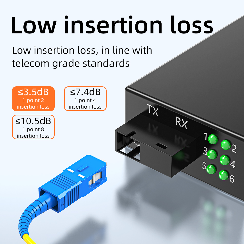 SAIVXIAN PLC Splitter SC A/UPC 1X2 PLC Singlemode Fiber Optische Splitter SC/UPC PCL Taper Type Splitter Computer Kabel Slee