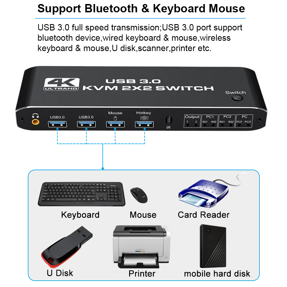2x2 HD-MI KVM Switch 4K60Hz Dual Monitor KVM HD-MI Extended Display USB KVM Switcher 2 in 2 out for 2 Computers Share 2 Monitors