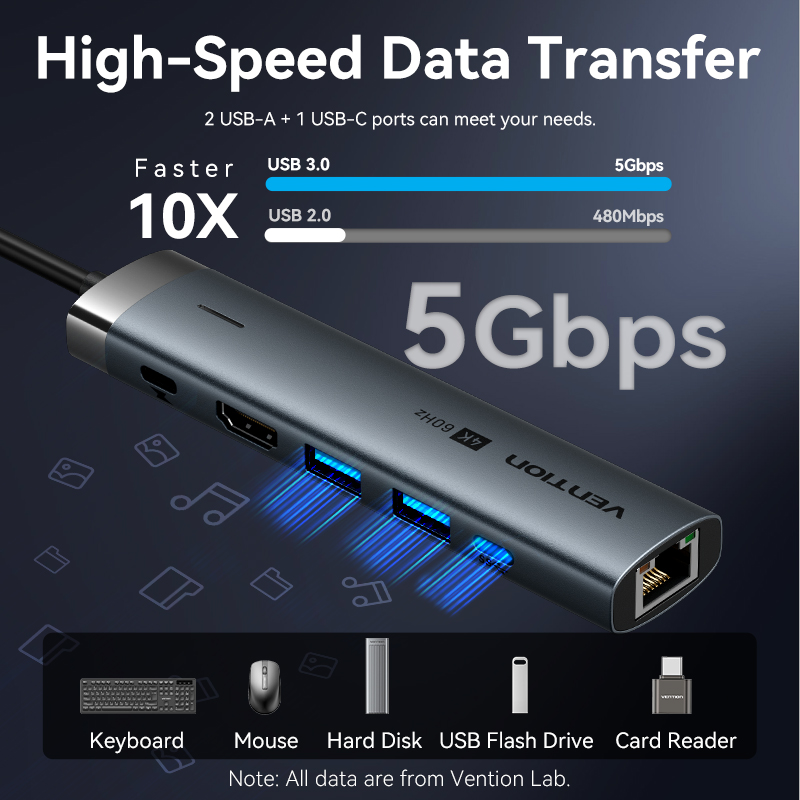 Vention USB C HUB 4K60Hz Type C to HDMI RJ45 PD 100W Adapter For Macbook iPad Pro Air M2 M1 Sumsang PC Accessories USB 3.0 HUB
