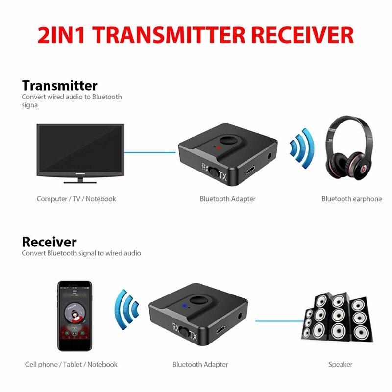 2 In 1 Bluetooth 5.0 Ontvanger Zender Draadloze 3.5Mm Naar 2RCA Aux Audio Adapter