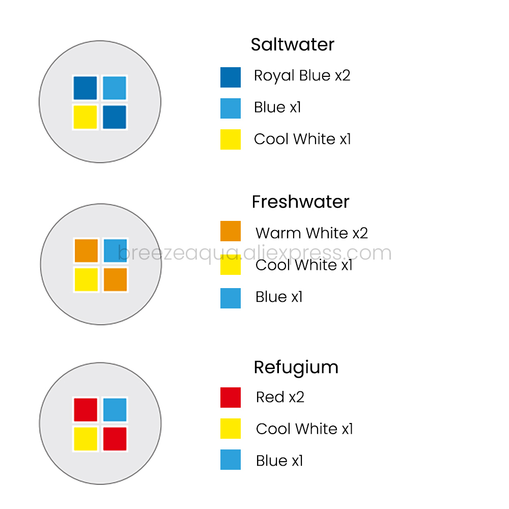 Spectra SP20 110-240V 20W Freshwater Refugium Saltwater Coral Reef Marine LED Aquarium Light for Nano Fish Tank