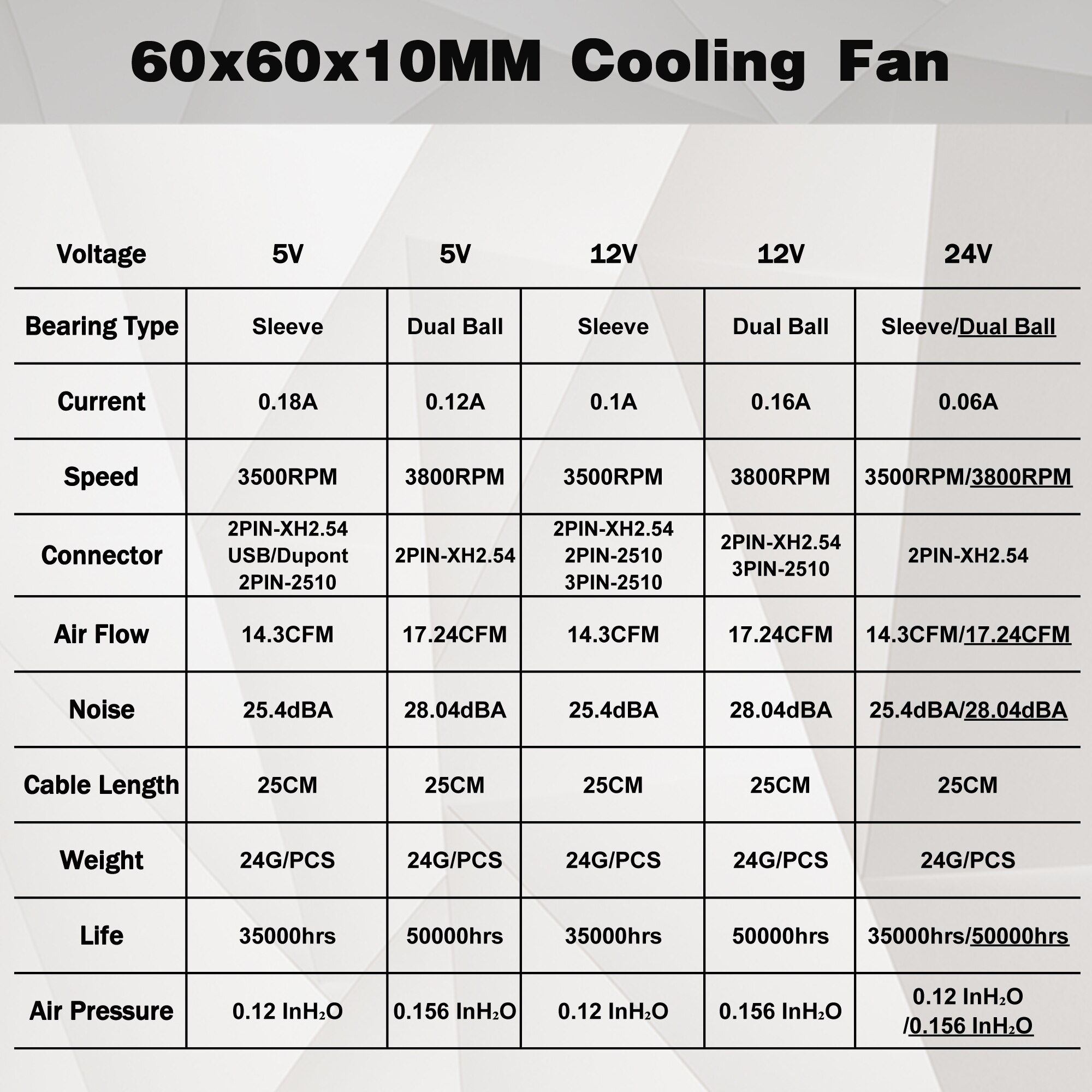 2 Stuks 5V 12V 24V 60Mm 6010 Dc Fan 60X60X10Mm 6cm Cooling Koeler Fan Computer Pc Cpu Case Cooling Kogellager Fan