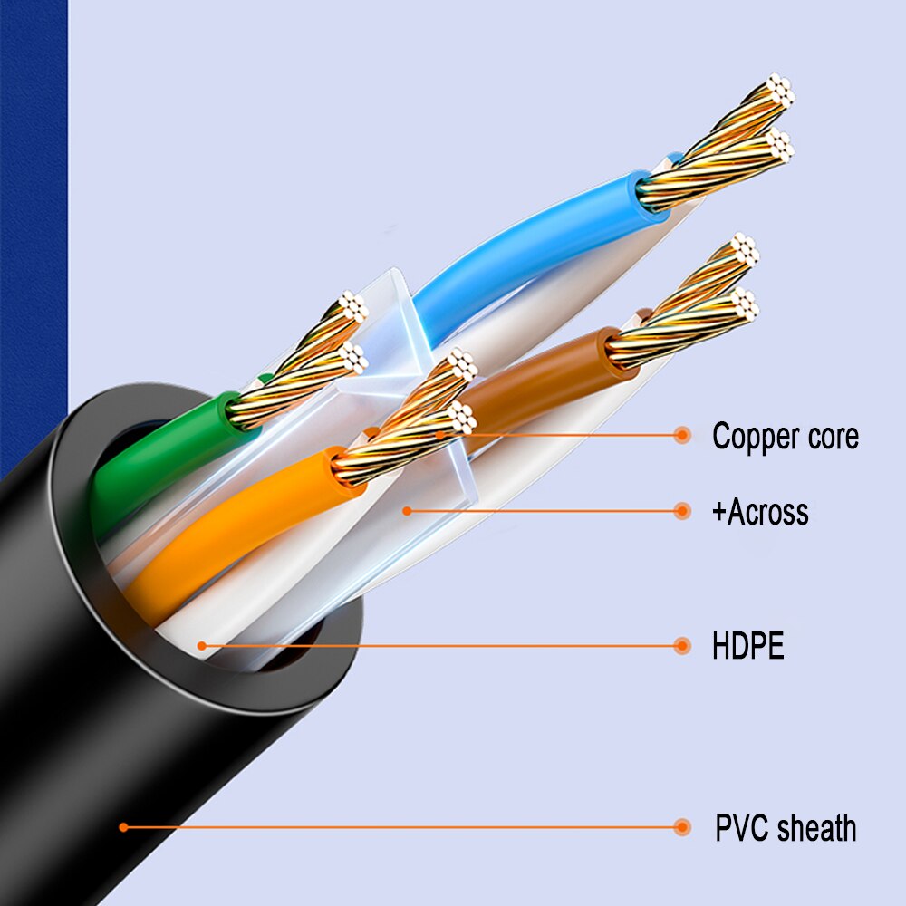 Poe Camera Cable Cat6 Ethernet Network RJ45 Cable For IP Camera