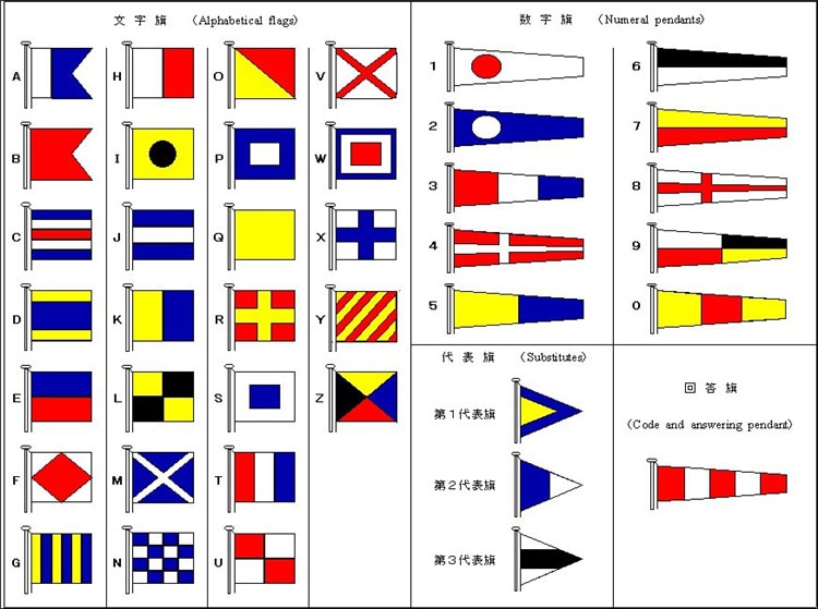 International language marine nautical signal flags sizes 500x350 (NO4