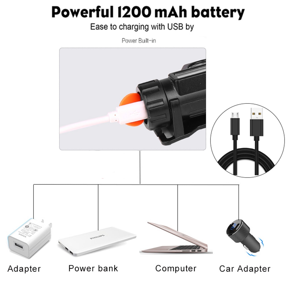 USB Oplaadbare Koplamp Krachtige XPE + COB Koplamp Hoofdlamp IPX6 Waterproof Head Light met 1200mAn Ingebouwde Batterij