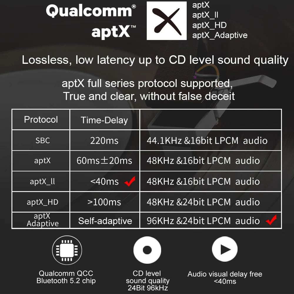 AYINO Bluetooth 5.2 2in1 AptX-Adaptive HD récepteur Audio émetteur adaptateur AUX Fiber Coaxial dérivation QCC sans perte faible latence