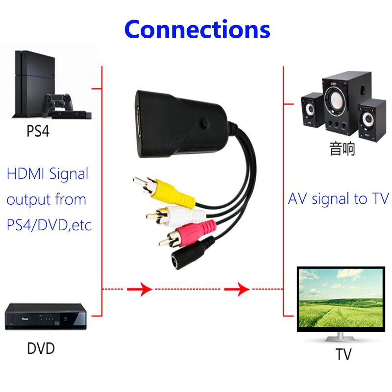 HDMI to RCA AV Converter adapter Male to Female with AV Cable Smart Box Laptop Chromecast for 1080P 720P 480P NTSC/PAL HDMI2AV
