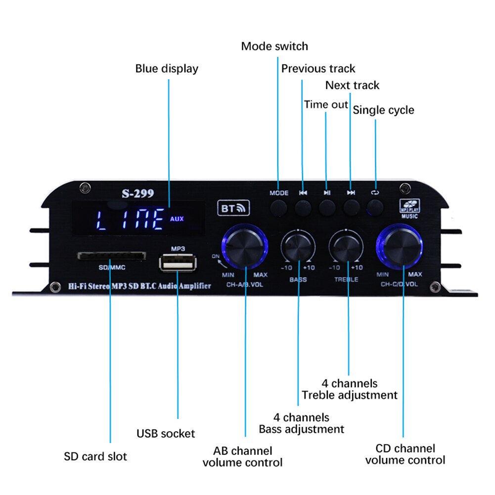 AMPLIFICADOR DE POTENCIA HiFi para cine en casa, reproductor de música de bajos, Audio, 4x40W, 4,1 canales, Bluetooth, Clase D