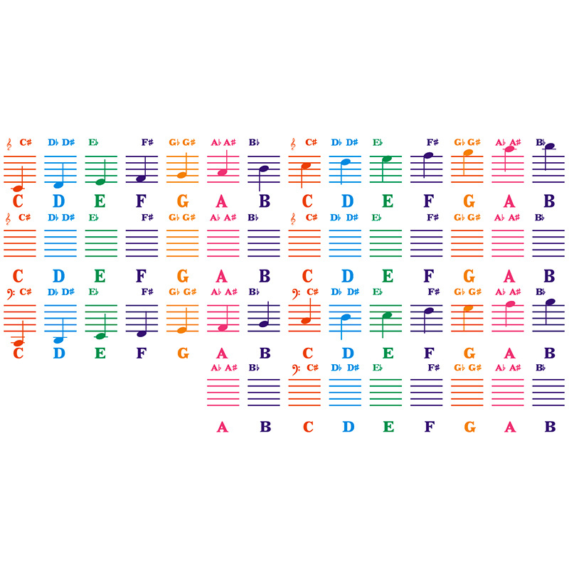 49/61/76/88 Key Electronic Piano Keyboard Sticker Music Learner Stave Note Decal