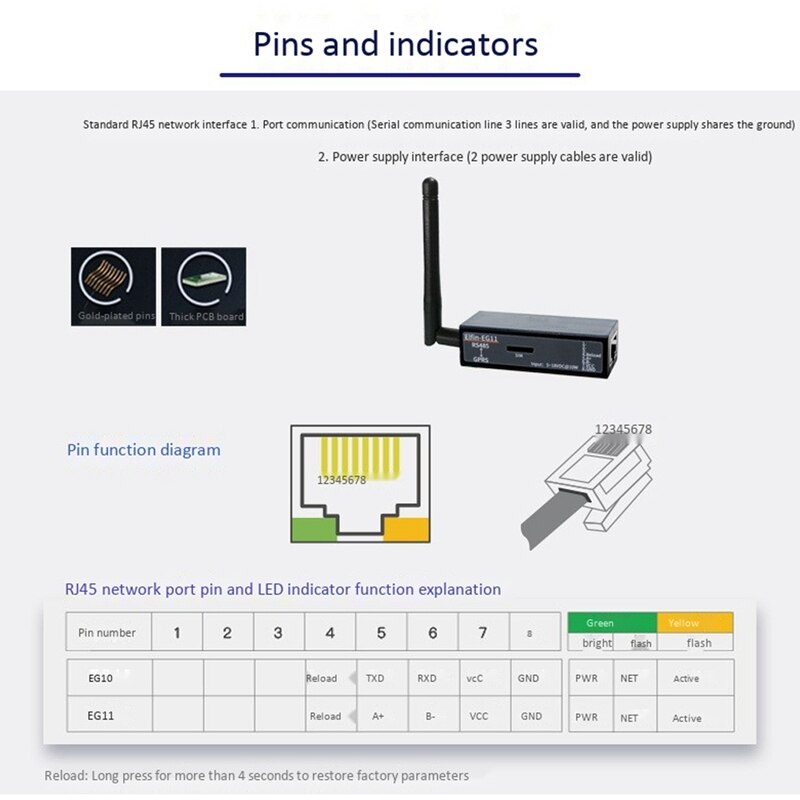 RJ45 RS485 to GPRS GSM Module Serial Port Web Server Network Equipment Supports Modbus TCP IP Protocol HTTP Mode