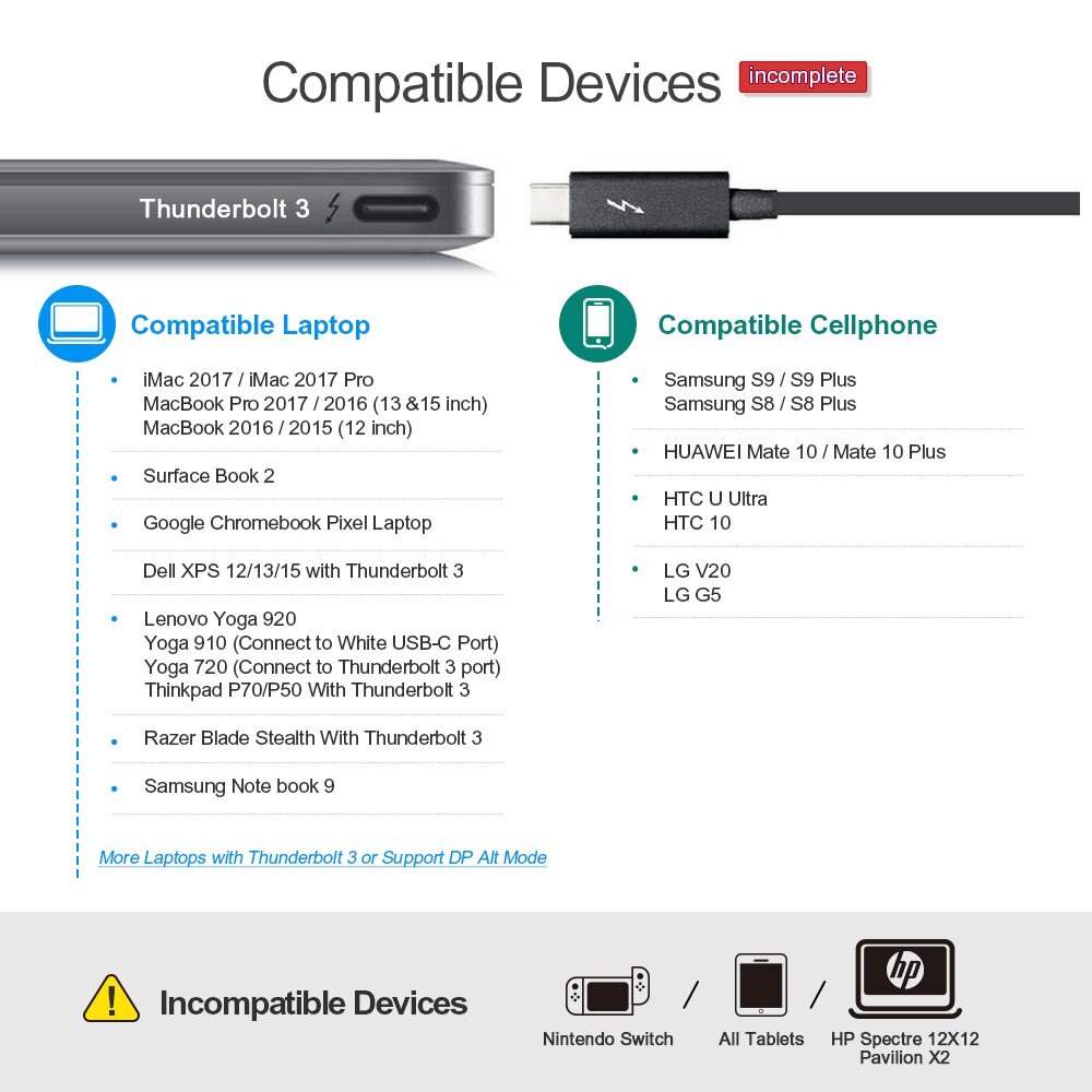 USB-C to VGA, Type C (Compatible Thunderbolt 3) to VGA Adapter, Compatible MacBook Pro/MacBook Air /iMac