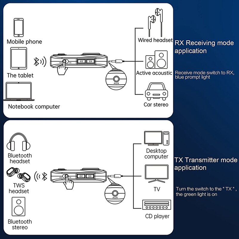 Bluetooth 5.0 Transmitter And Receiver With Digital Display Screen,Handsfree Calls,3D Surround Sound For Car Home Stereo