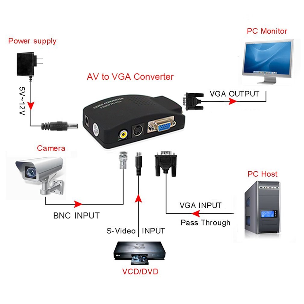 TV AV RCA To NTSC PAL VGA Signal Adapter Converter Video Switch Box Composite for Computer Laptop PC HD Video Converter Box