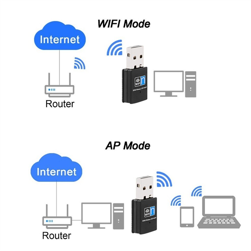 Adattatore WiFi USB LccKaa 300Mbps 2.4GHz USB 2.0 WiFi Dongle 802.11 n/g/b scheda di rete Wireless per Computer Desktop portatile