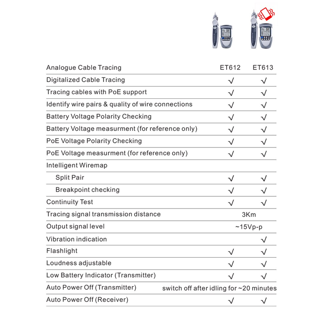 Network Cable Tester LCD Digital Wire Tracker Continuity Battery Voltage Polarity Checking POE Test Cable Tester with Flashlight