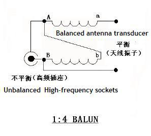 1pcs Barron short Bo Balun Balun Kit NXO-100 magnetic balance - unbalance conversion