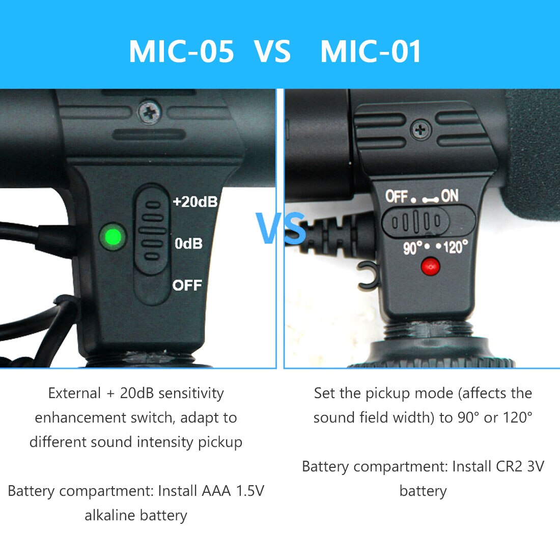 Draagbare Condensator Microfoon 3.5Mm Mini Telefoon Video Camera Interview Microfoon Met Mof Voor Iphone Samsung Mic