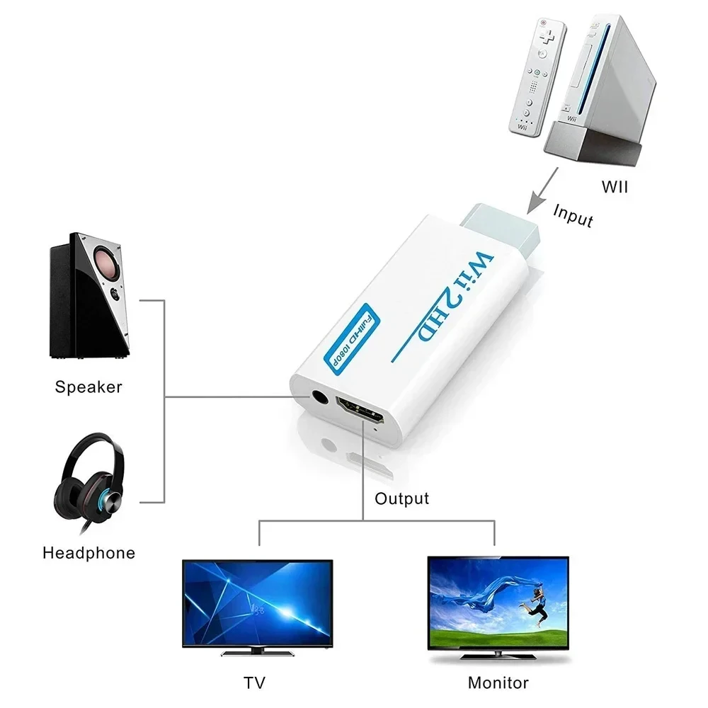 Wii 2 hdmi-konverteradapter 1080p full hd plug & play med 3.5mm ljudutgångar för hdtv pc-skärm display 720p- klar