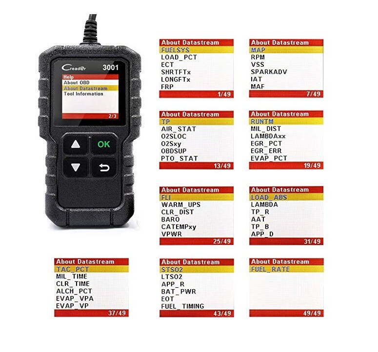 Multi-Language OBD2 Code Reader Scanner Creader 3001 OBDII/EOBD Car Diagnostic Tool CR3001 for 60% Fault Code