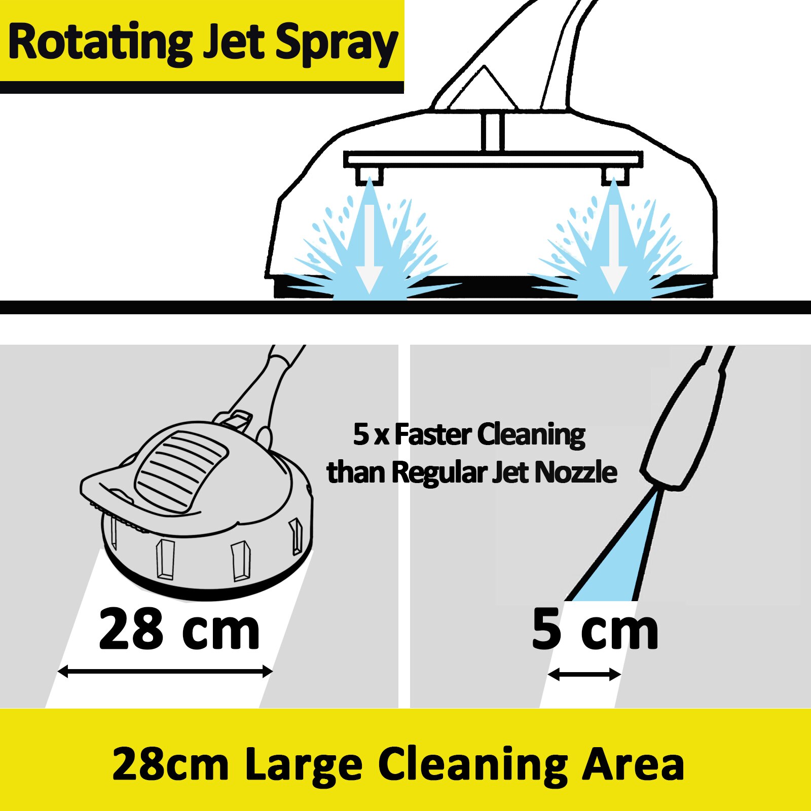 Pressure Washer Patio Cleaner Floor Scrubber Surface Cleaner Brush For Karcher Lavor Champion Sterwins Parkside Pressure Washer