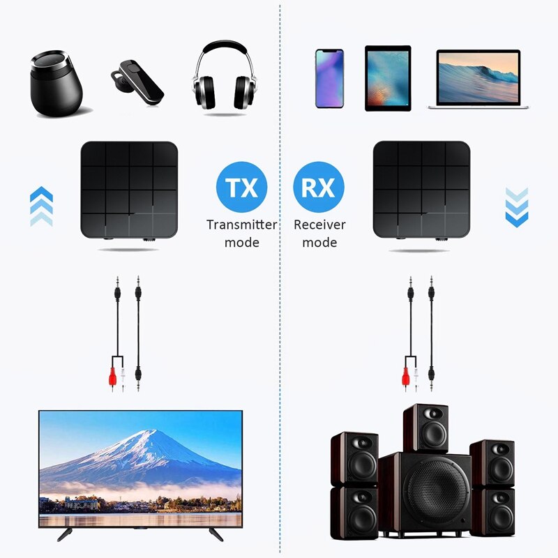 Bluetooth 5.0 modtager sender 2 in 1 3.5mm aux jack rca hifi musik bil tv hovedtelefoner højttaler trådløs o adapter