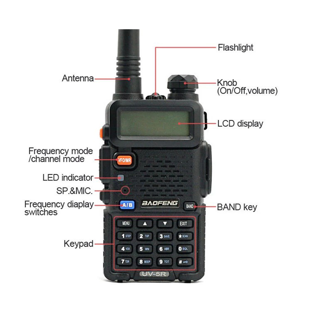 Baofeng UV-5R Radio 5W/8W UV5R FM Walkie Talkie 136-174MHz 400-520MHz Amateurfunk VHF UHF mit Kopfhörer 1800/3800mAh Akku