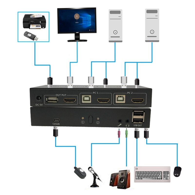 IT-Well HD HDMI USB Switch, 2-Port 4K HDMI KVM Switch with o Interface Desktop Control Converter