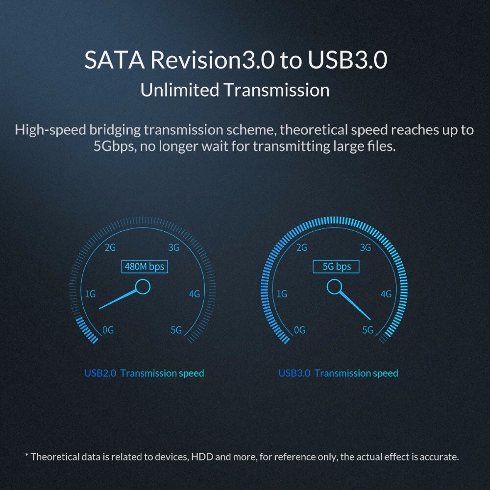 Orico 2.5 Inch Sata Naar Usb 3.0 Hdd Ssd Case Voor Samsung Seagate Ssd 2Tb 4Tb Harde Schijf drive Box Externe Hdd Behuizing Volledige Mesh