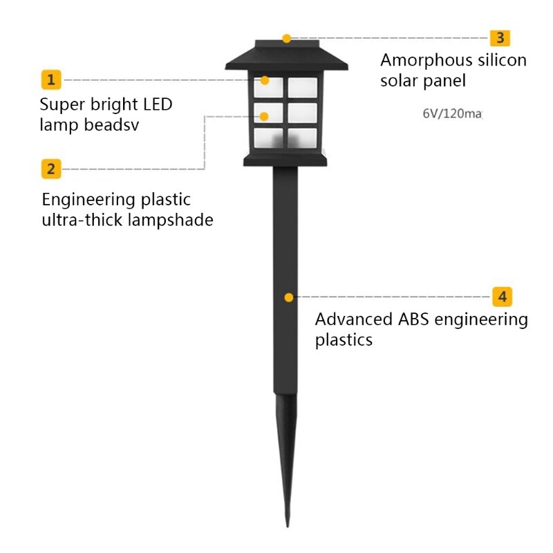 Led Outdoor Zonne-energie Lantaarn Tuin Gazon Landschap Nachtlampje Voor Yard Path Lamp Decor K0AB