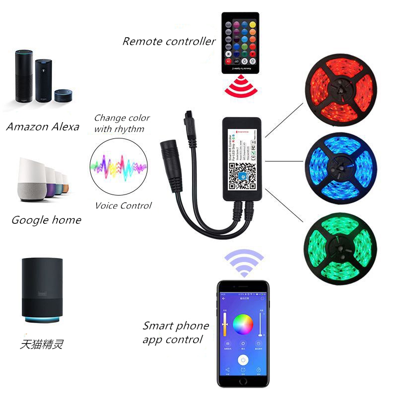 Ewelink Domotica Smart Home Led Light Strip Dimbare Waterdichte Flexibele Rgb Strip Verlichting Werkt Met Alexa Google Thuis