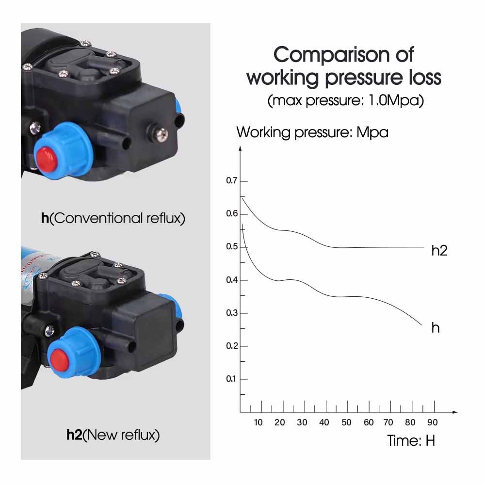 45w 60w 80w 100w självsugande pump 110-240v strömförsörjningssats 16mm mässingskoppling vattentryck membranpump bevattning bevattning