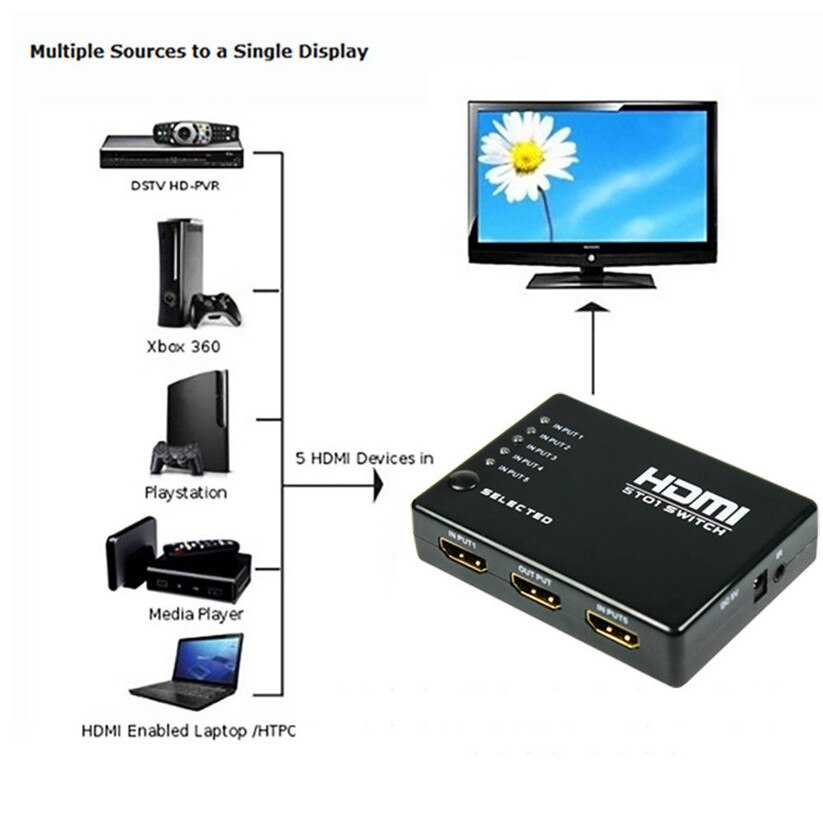 Binmer Schakelaars 5 Port 1080 P Video HDMI Switch Switcher Splitter voor HDTV DVD PS3 + IR Remote td1212