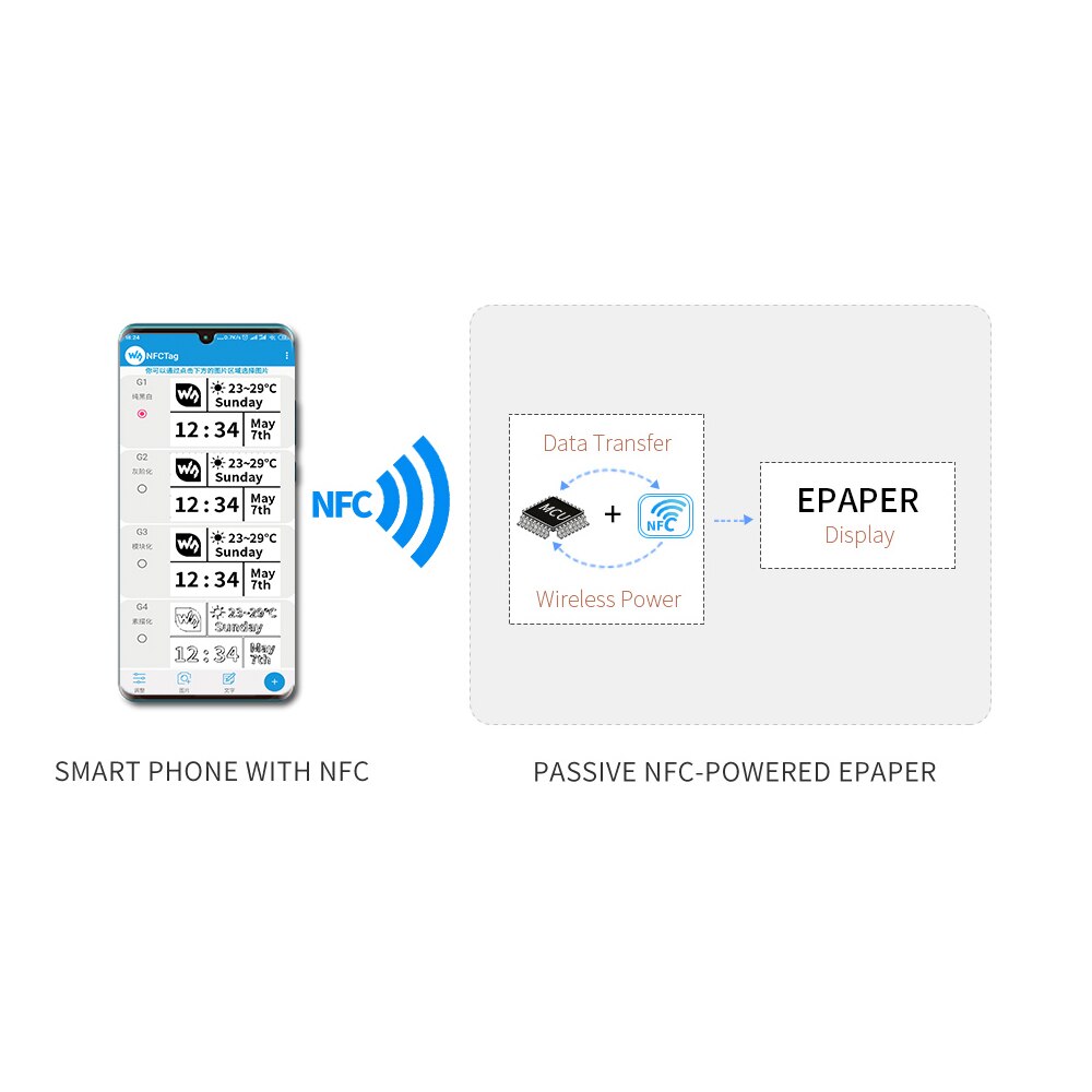 E-paper E-ink Módulo de pantalla de tinta electrónica de papel electrónico, 2,7 pulgadas, inalámbrico, funciona con NFC, para IOS, Android, aplicación de teléfono móvil, sin batería, 264X176