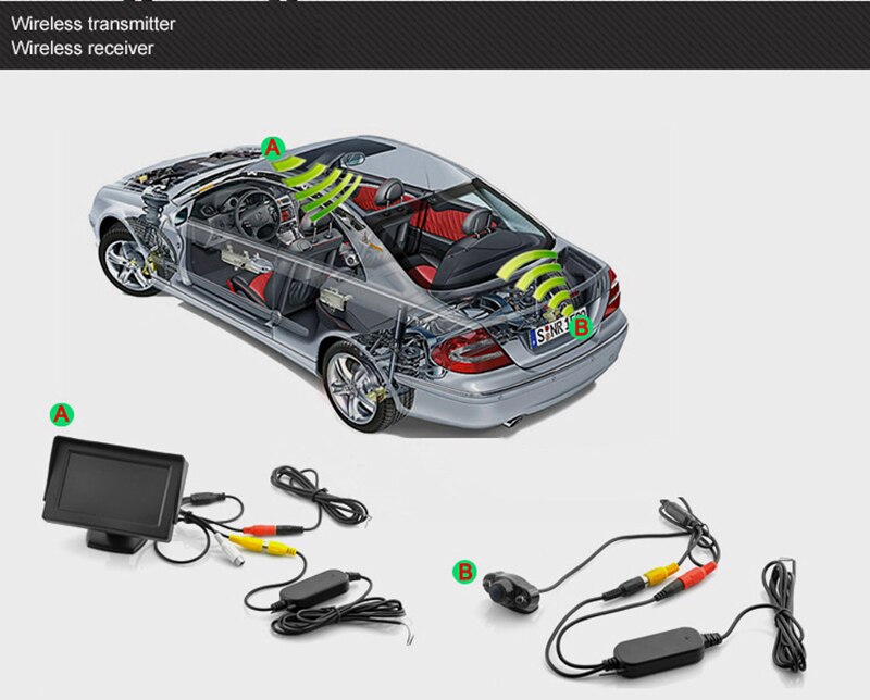 2.4 Ghz Wireless Rear View Camera RCA Video Transmitter & Receiver Kit for Car Rearview Monitor FM Transmitter & Receiver